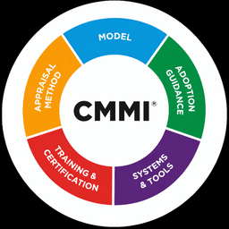 CMMI Level 3